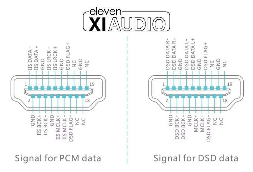 Bộ chuyển đổi D/A R2R hiệu suất cao Sagra DAC của Eleven Audio